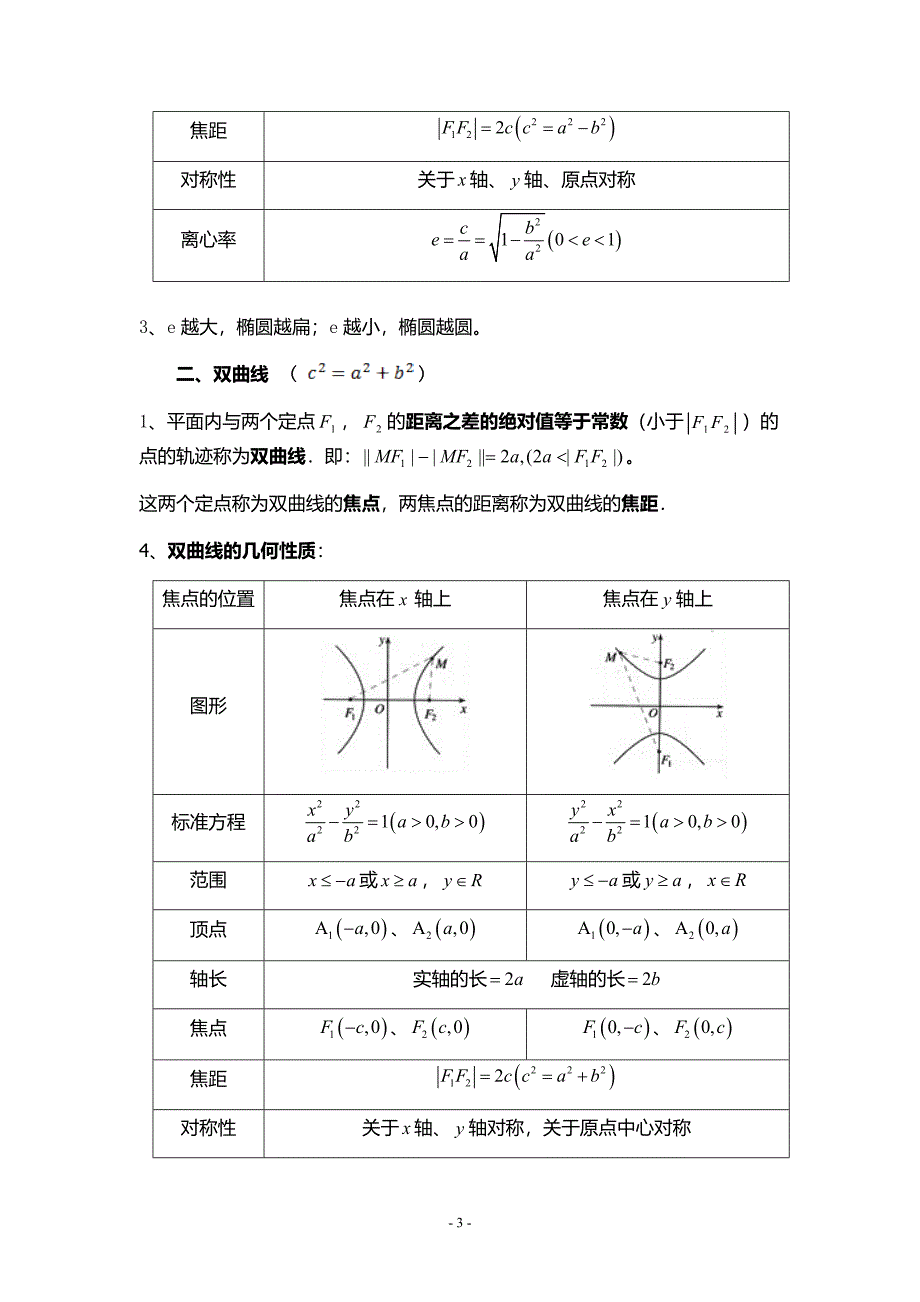 高中数学选修1-1知识点归纳_第3页