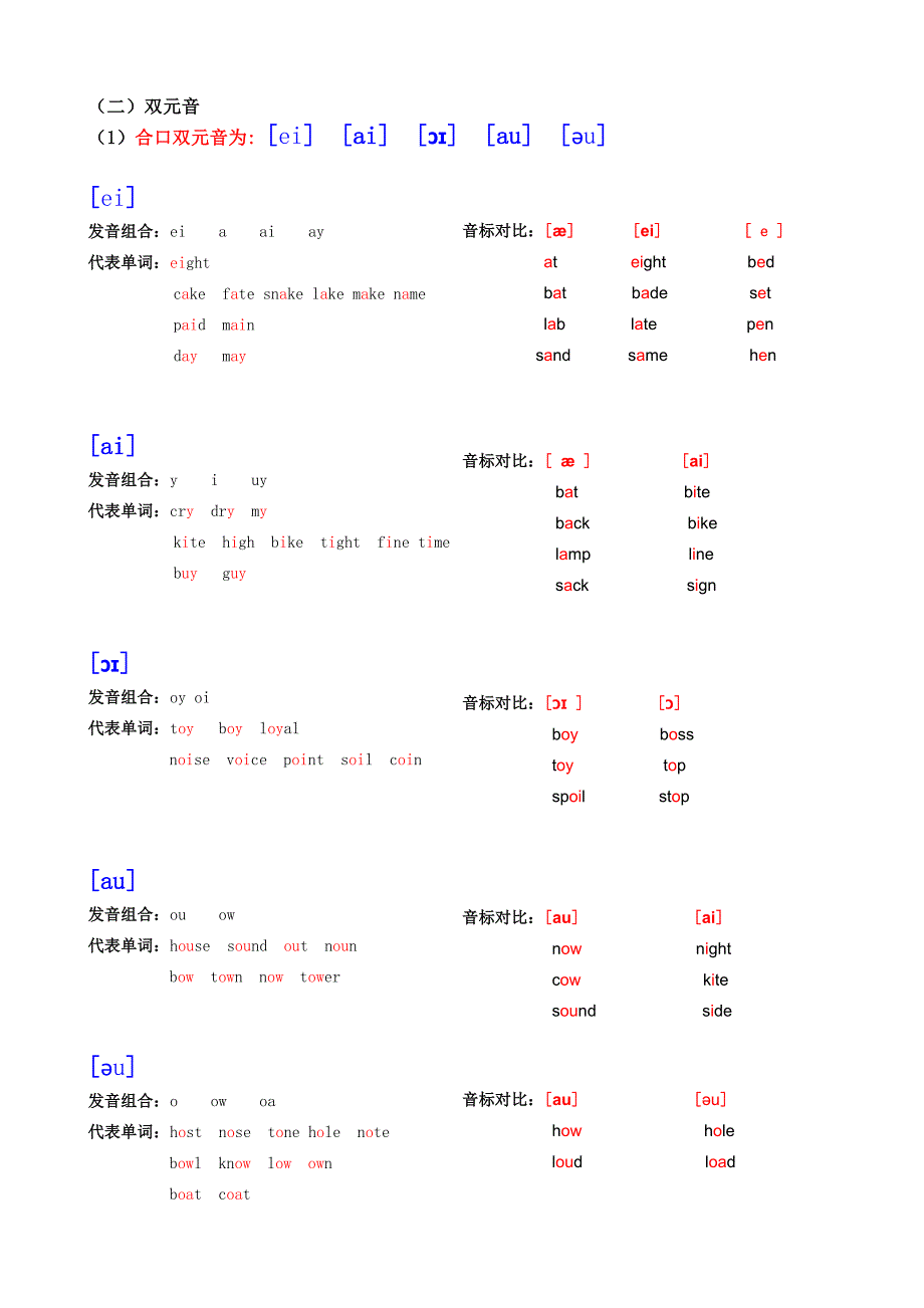 英语音标学习入门.doc_第3页