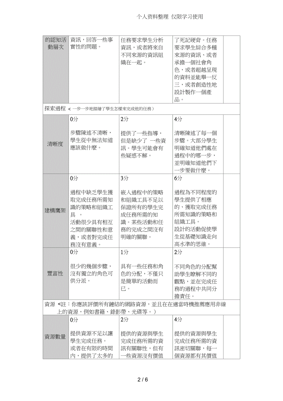 人文艺术网WebQuest方案评量规准一_第2页