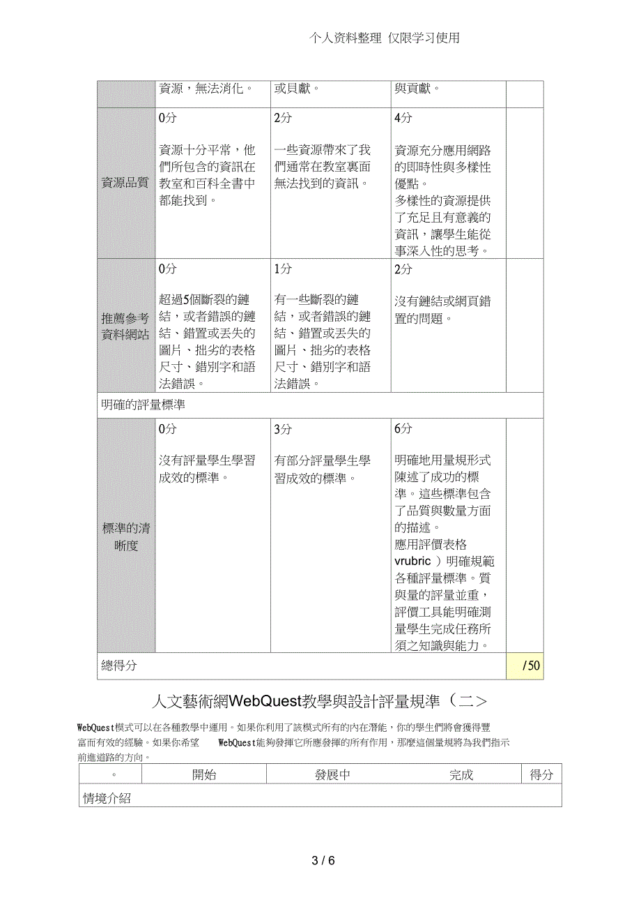 人文艺术网WebQuest方案评量规准一_第3页