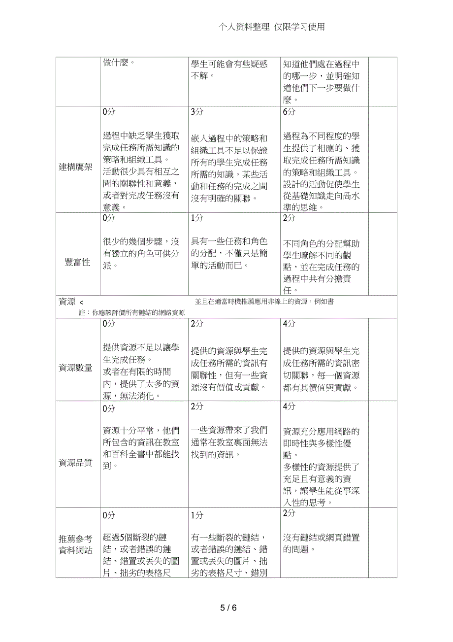 人文艺术网WebQuest方案评量规准一_第5页