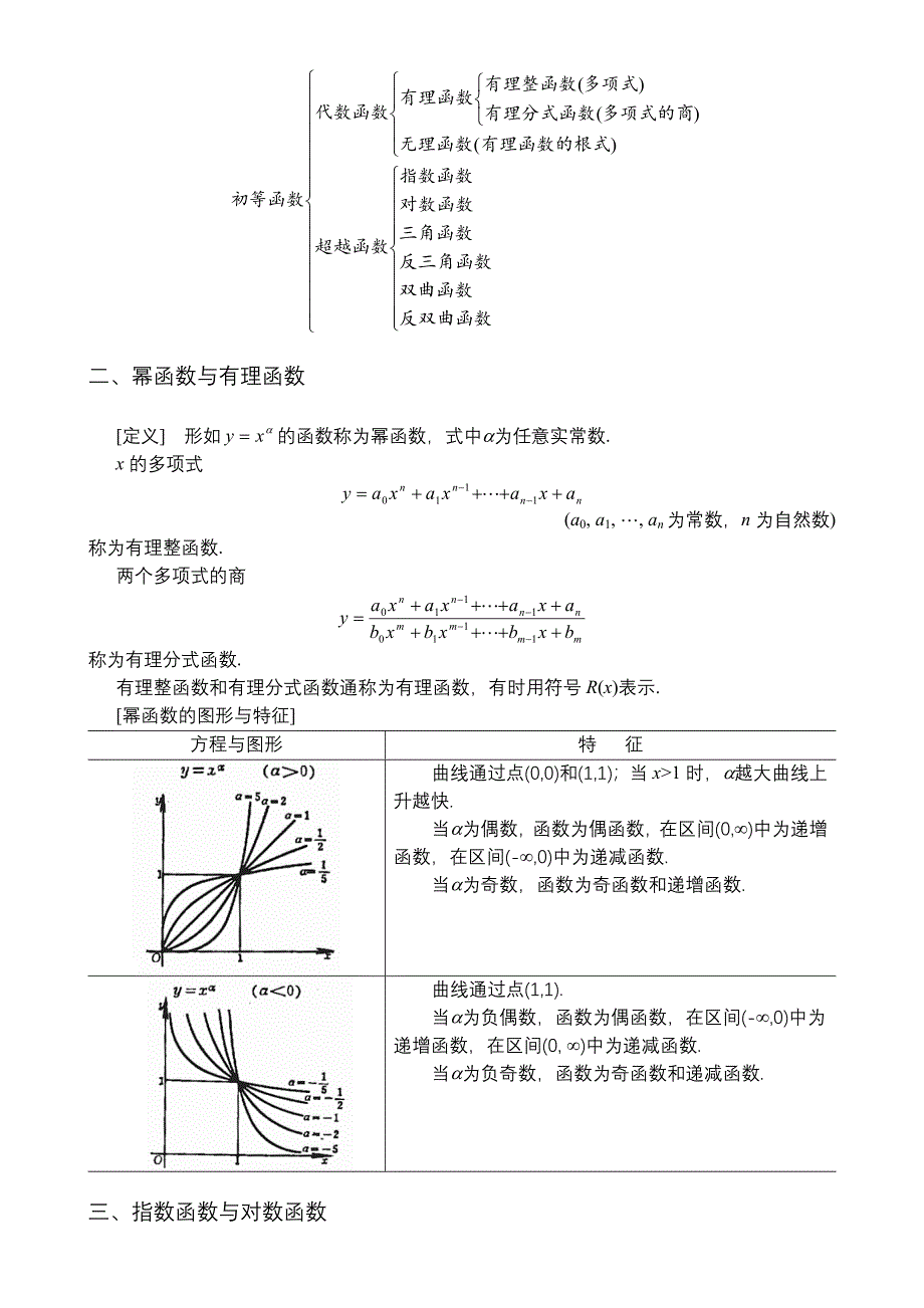 数学手册第一章代数、三角公式与初等函数_第2页