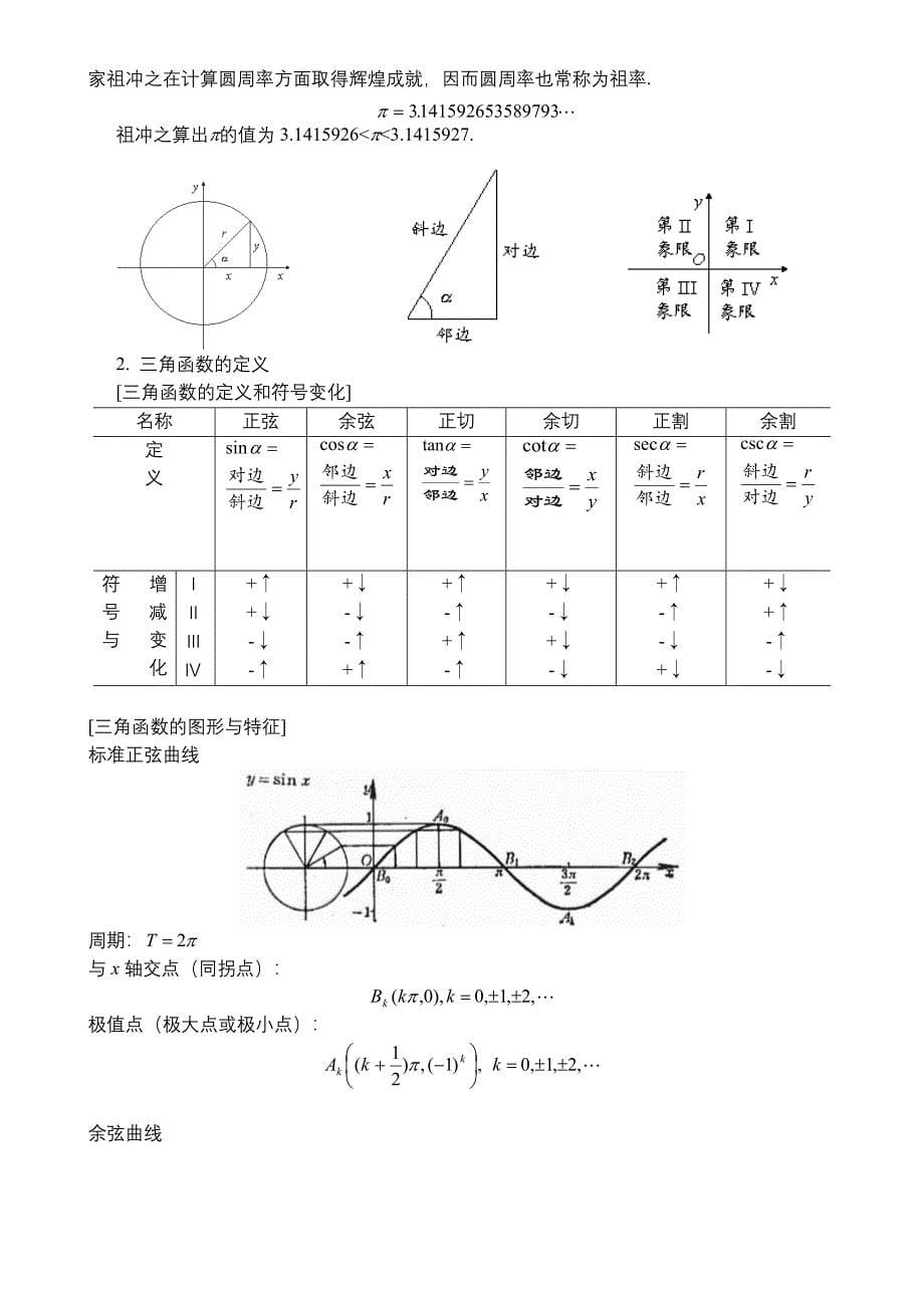 数学手册第一章代数、三角公式与初等函数_第5页