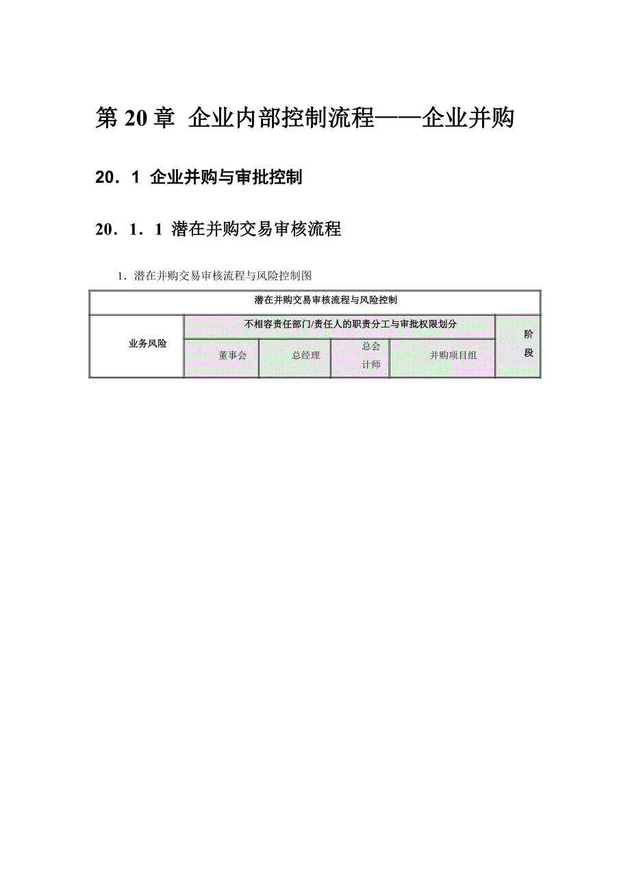 第20章企业控制流程 企业控制流程——关联交易.doc_第1页