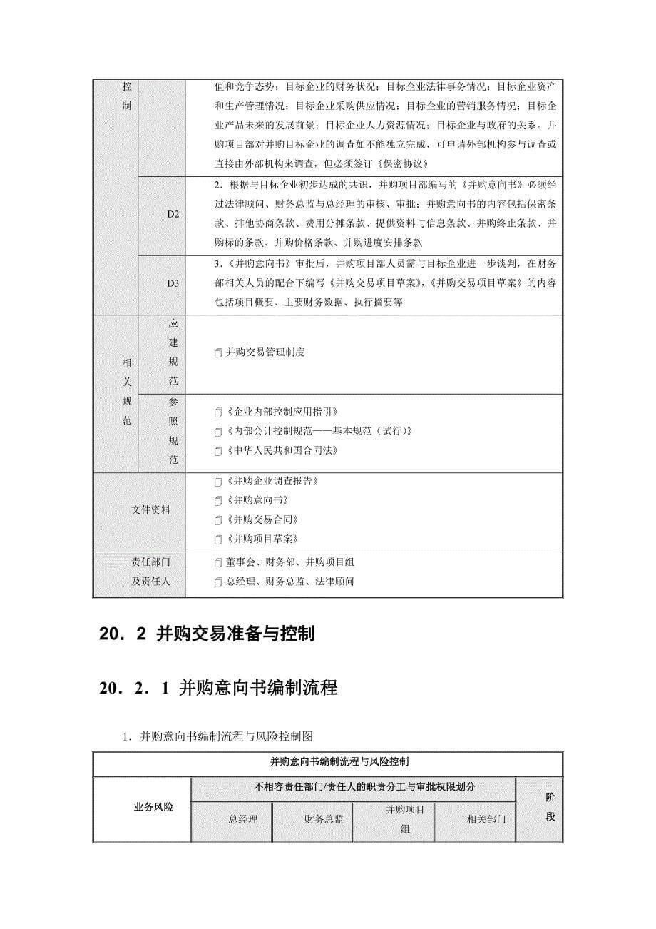 第20章企业控制流程 企业控制流程——关联交易.doc_第5页