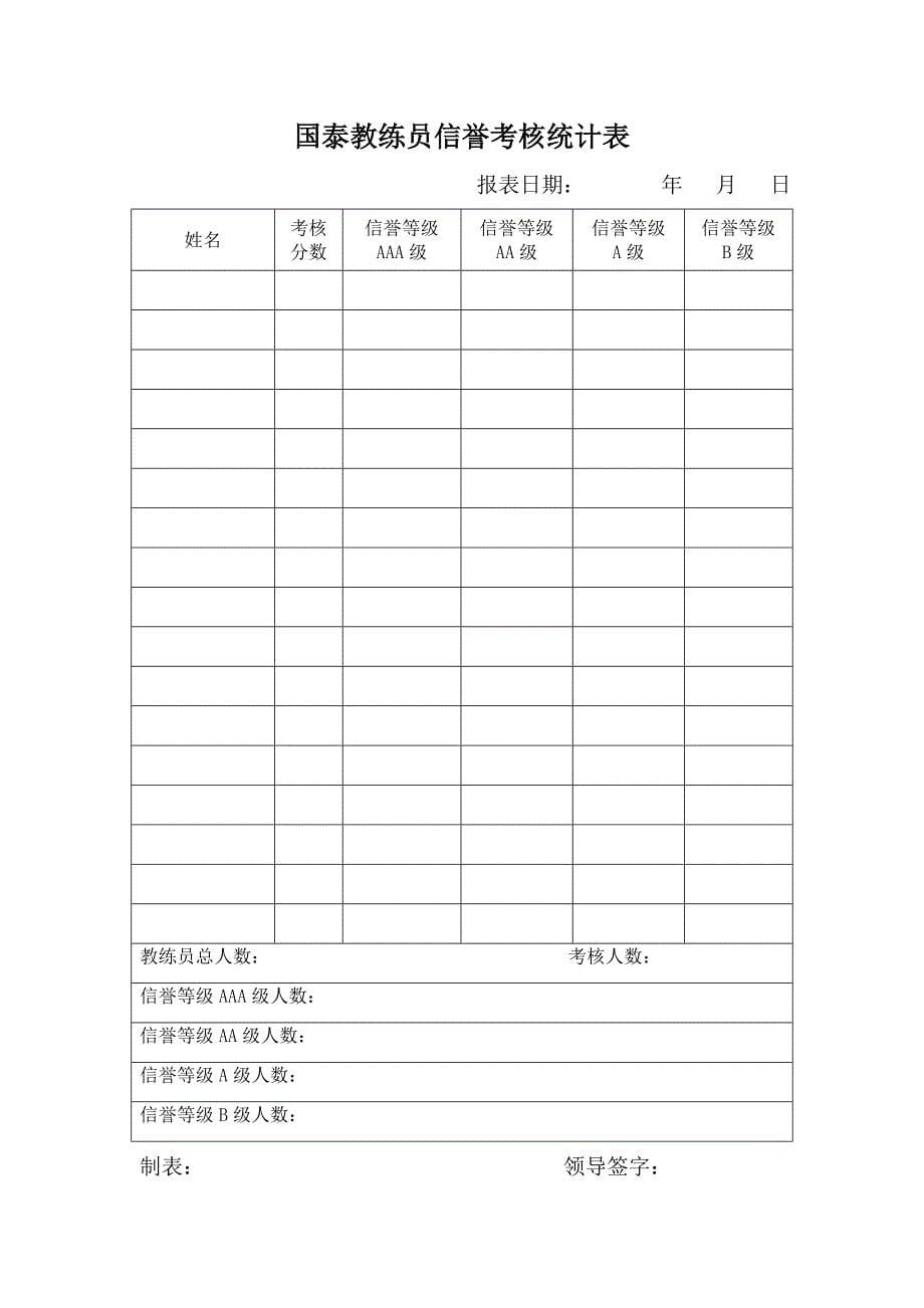 驾校教练员信誉考核统计细则_第5页