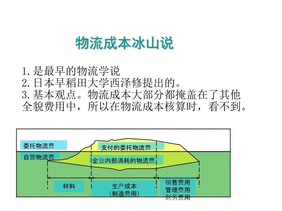 物流的财务规划PPT课件_第5页