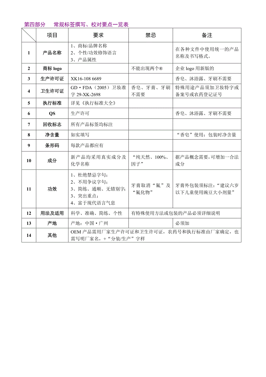 药监局对化妆品命名文案撰写的基本规范_第4页