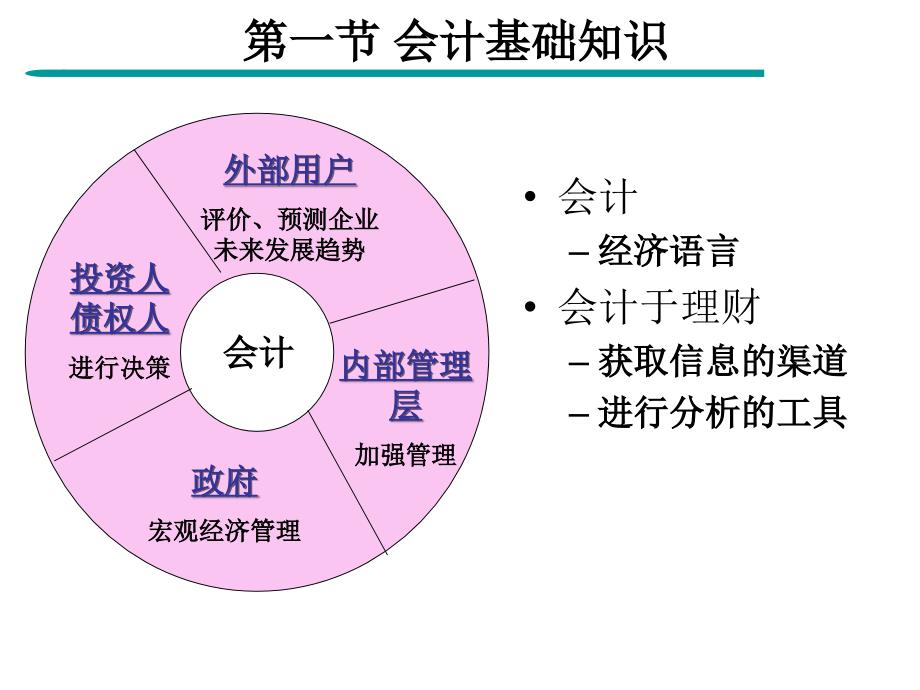 基础知识财务与会计XXXX10_第2页