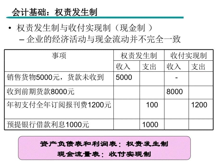 基础知识财务与会计XXXX10_第5页