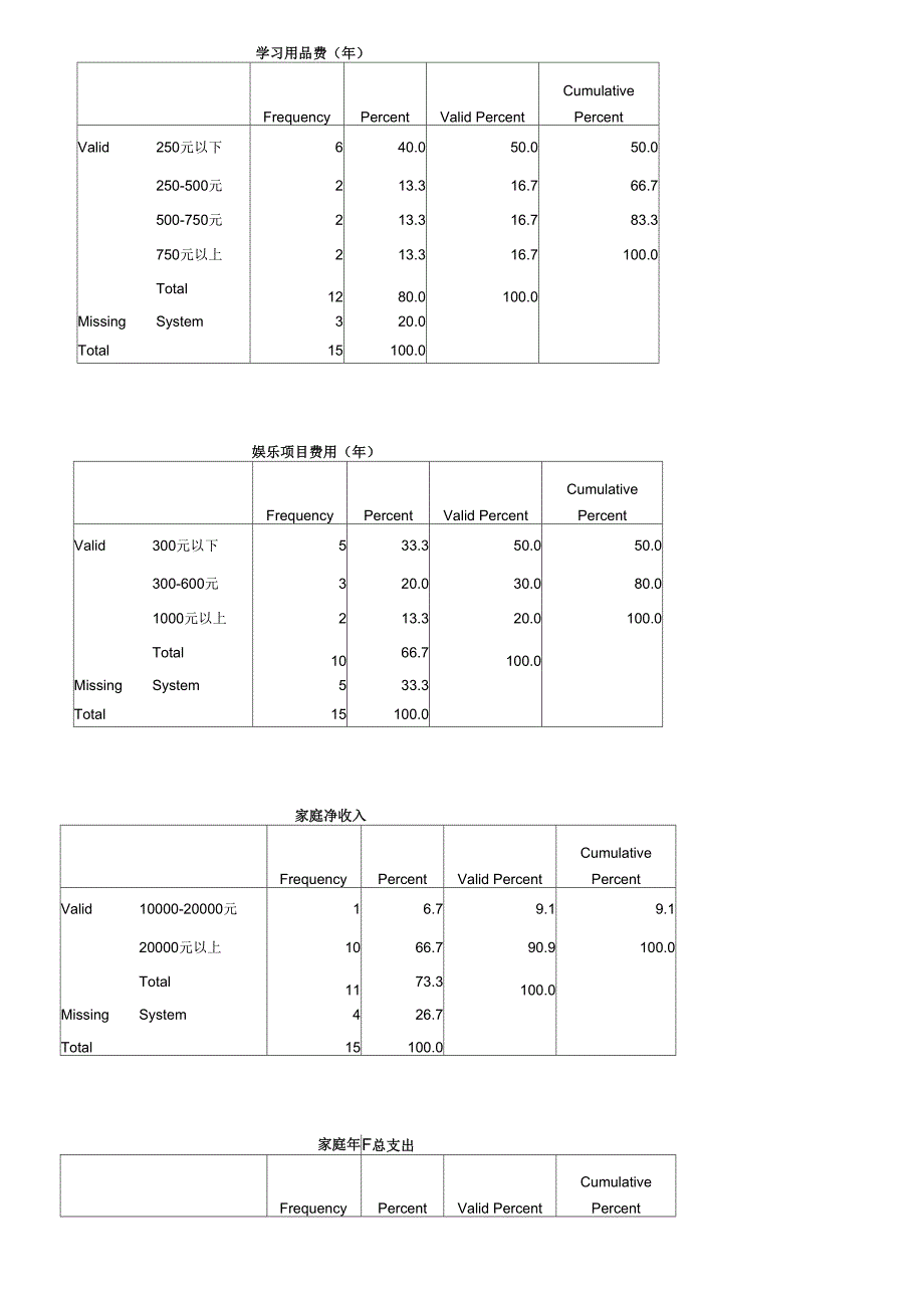 家庭教育负担情况统计_第3页