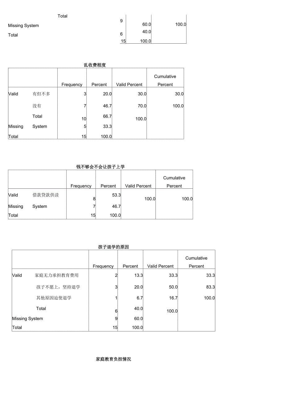 家庭教育负担情况统计_第5页