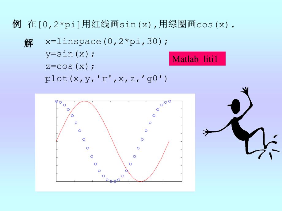 数学建模与数学实验解读_第4页