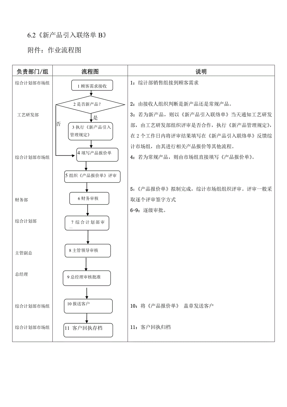 产品报价管理规定A_第3页