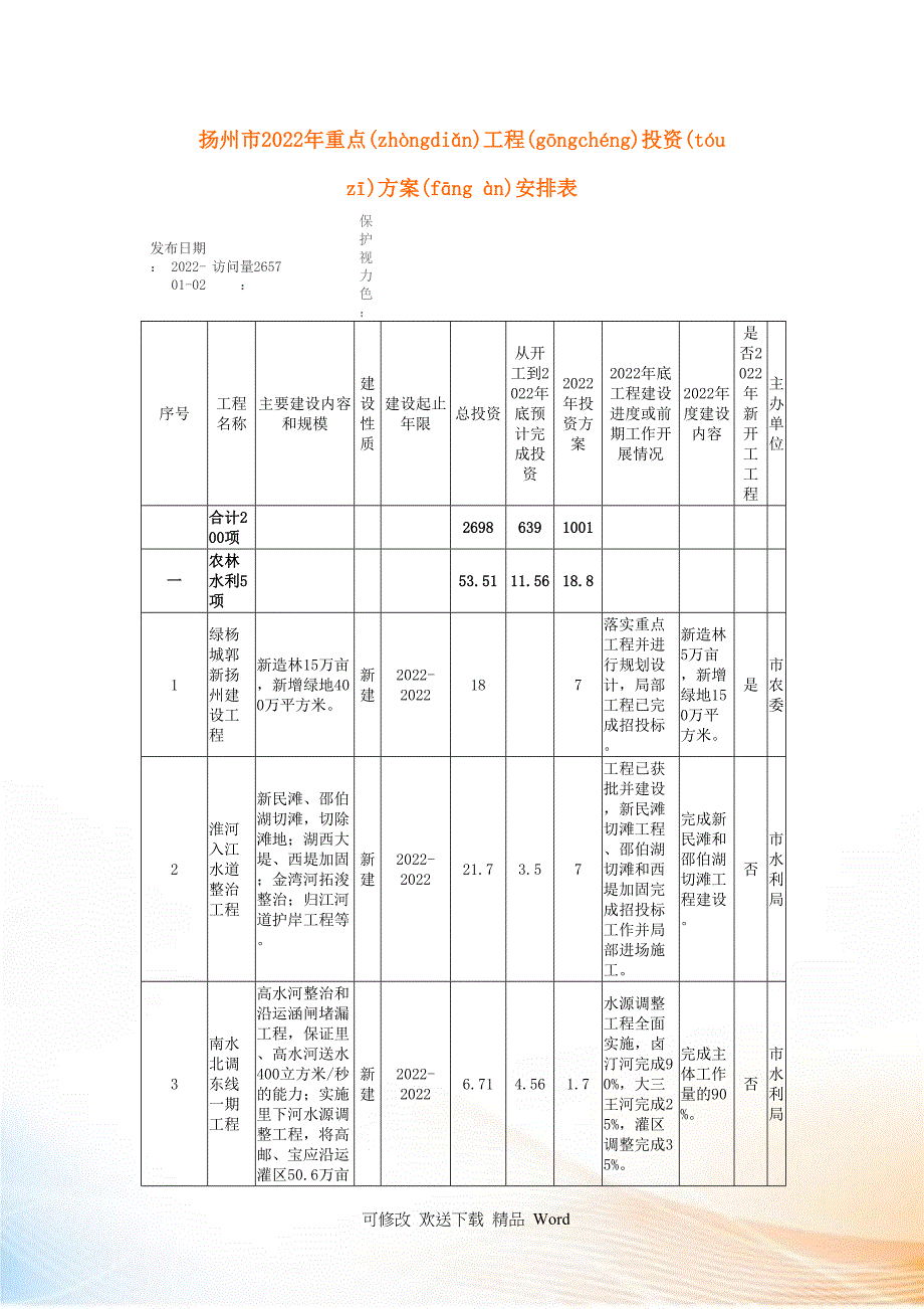 扬州市重点项目投机计划安排表_第1页