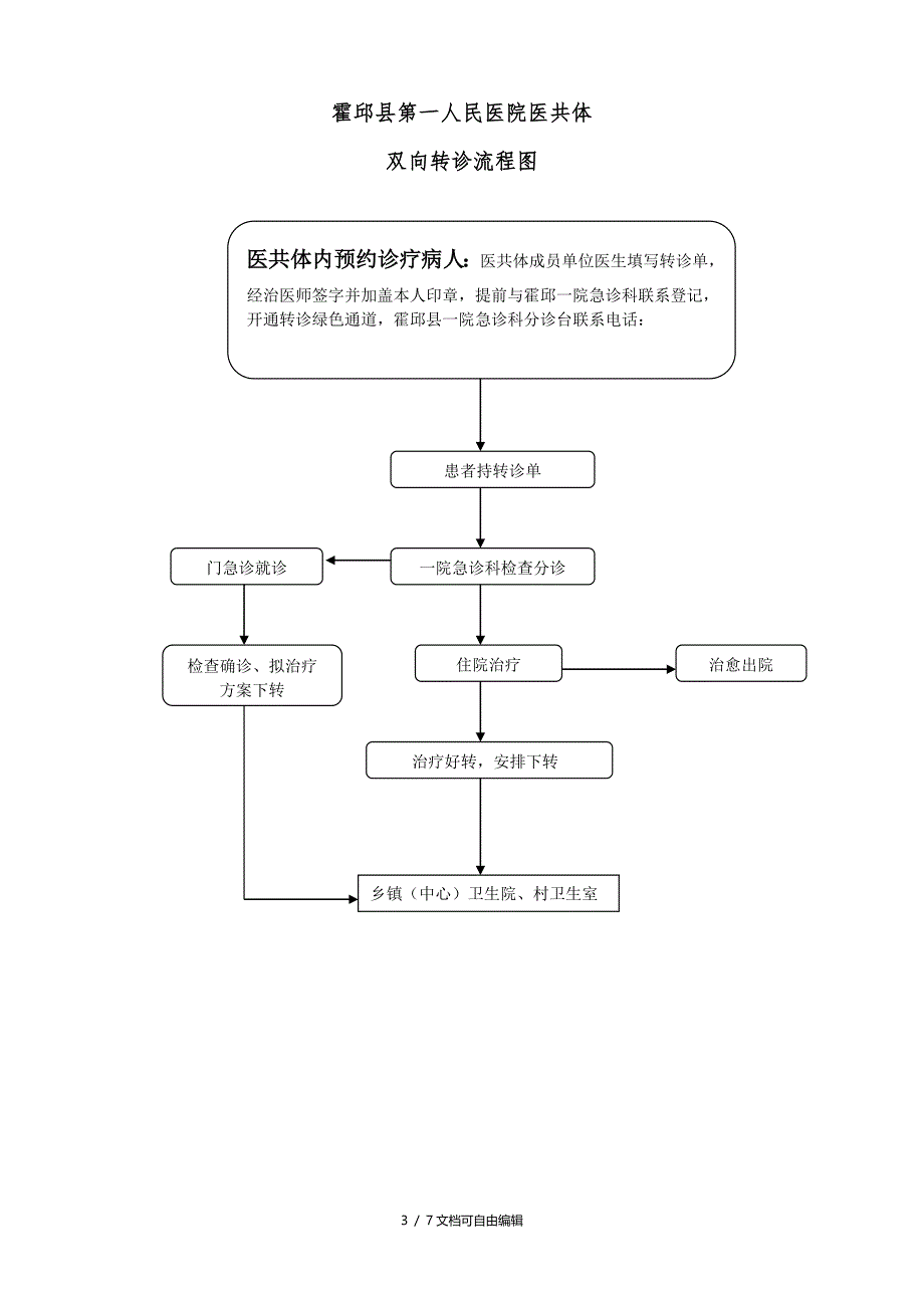 双向转诊流程及转诊单_第3页