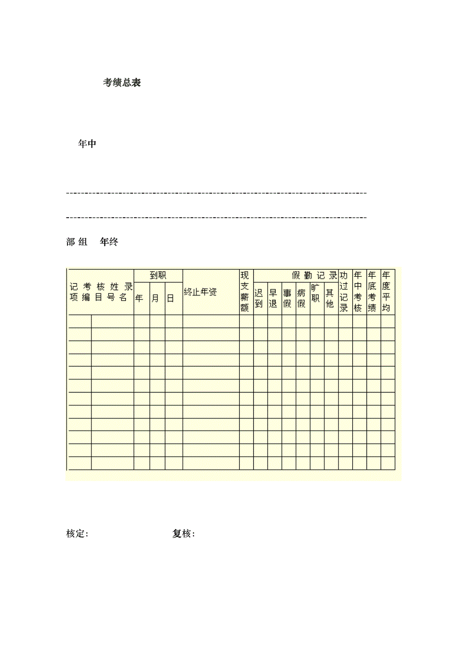 第六章绩效考评表格_第1页