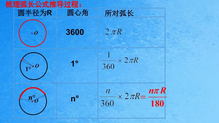 24.4弧长和扇形1ppt课件_第4页