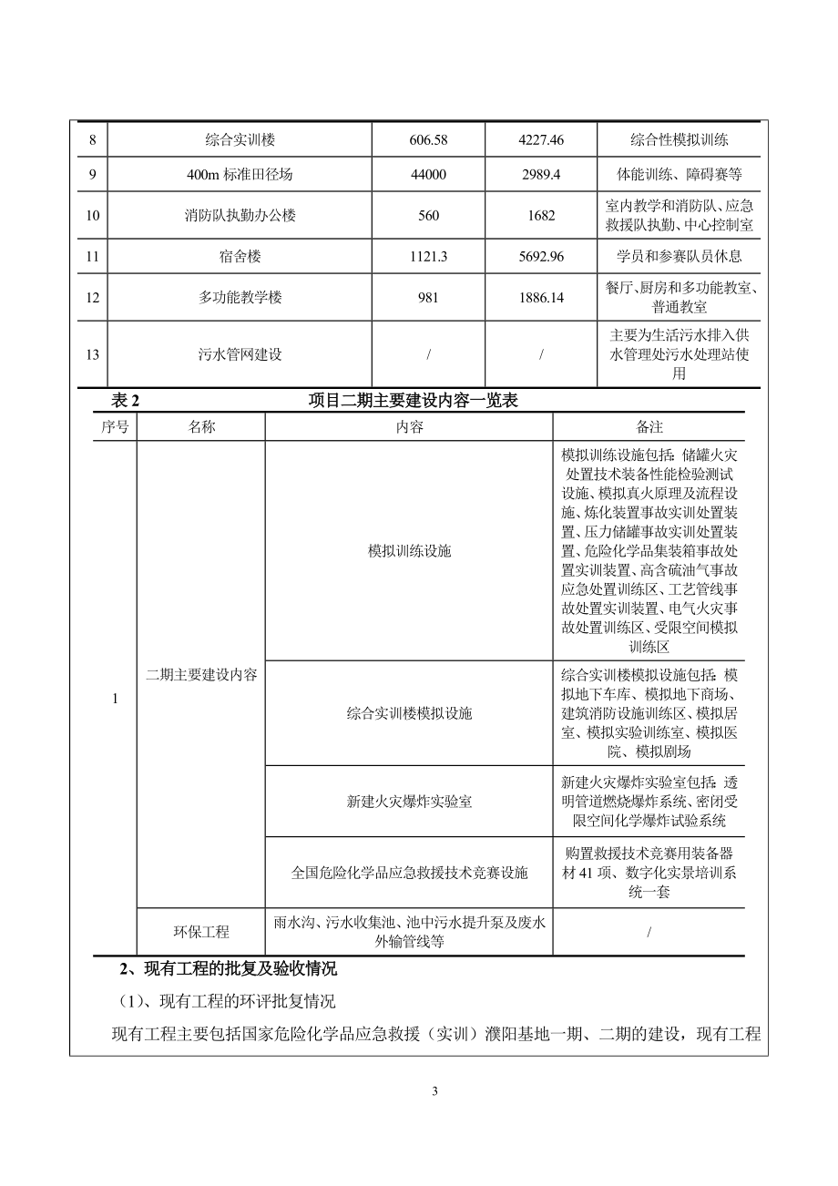 国家危险化学品应急救援（实训）濮阳基地扩建锅炉项目.doc_第4页