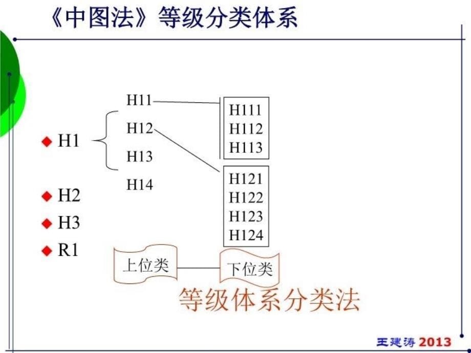 最新图书的检索及其利用精品课件_第5页