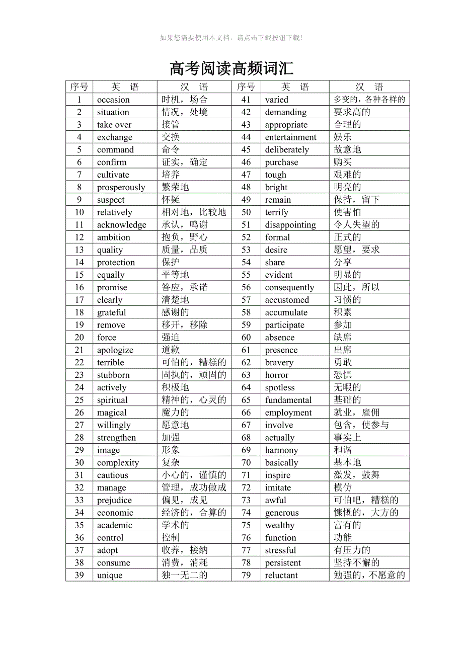 高考阅读高频词汇_第1页