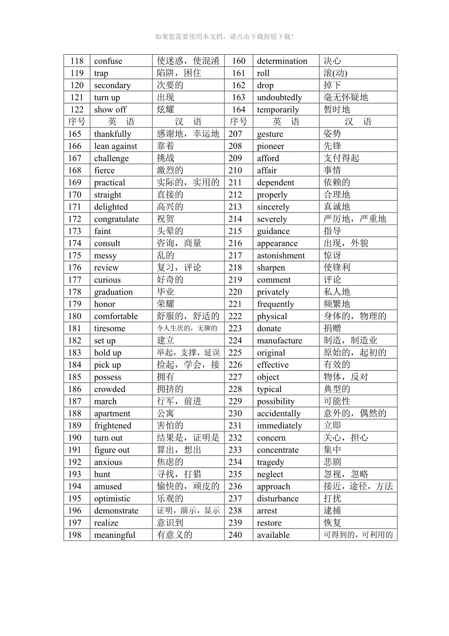 高考阅读高频词汇_第3页