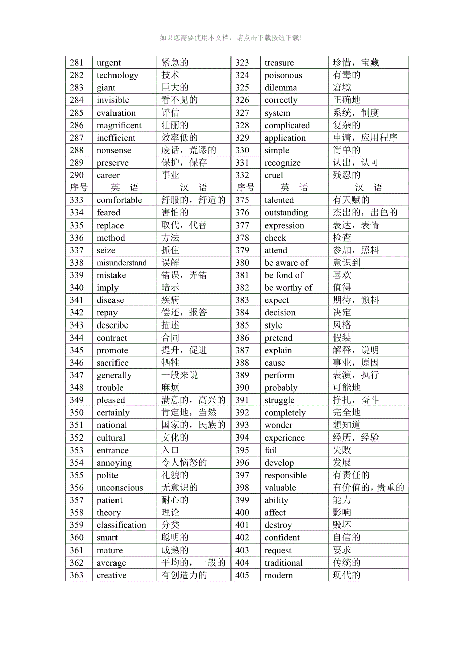 高考阅读高频词汇_第5页