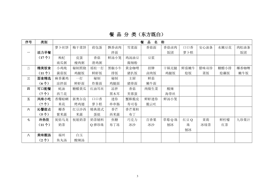 中央厨房资料.doc_第3页