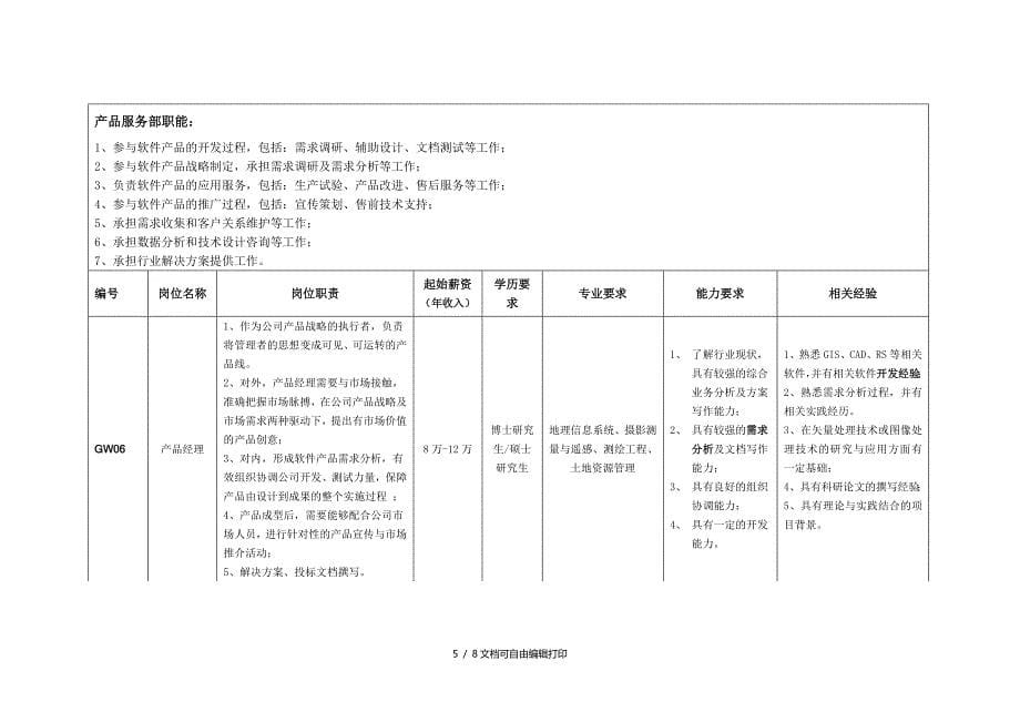 北京吉威数源信息技术有限公司_第5页