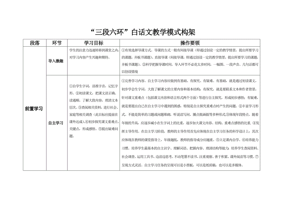 语文三段六环构架(张道华).doc_第1页