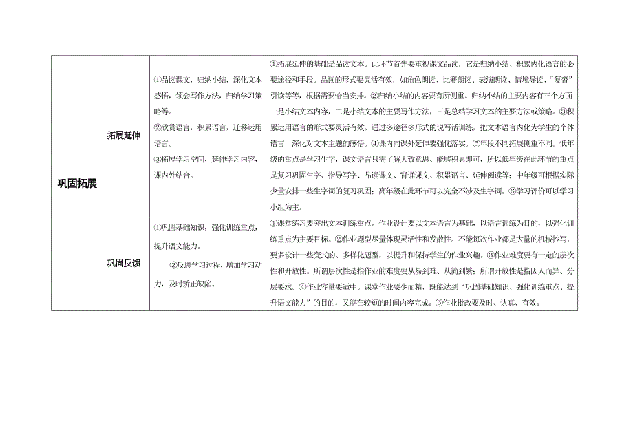 语文三段六环构架(张道华).doc_第3页