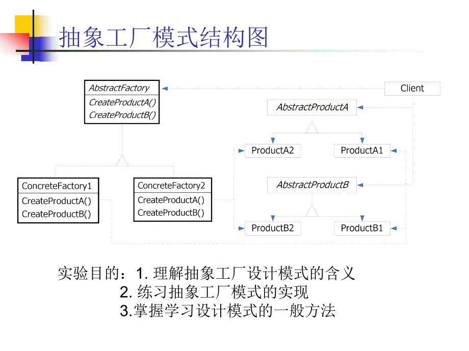 实验4设计模式_第3页