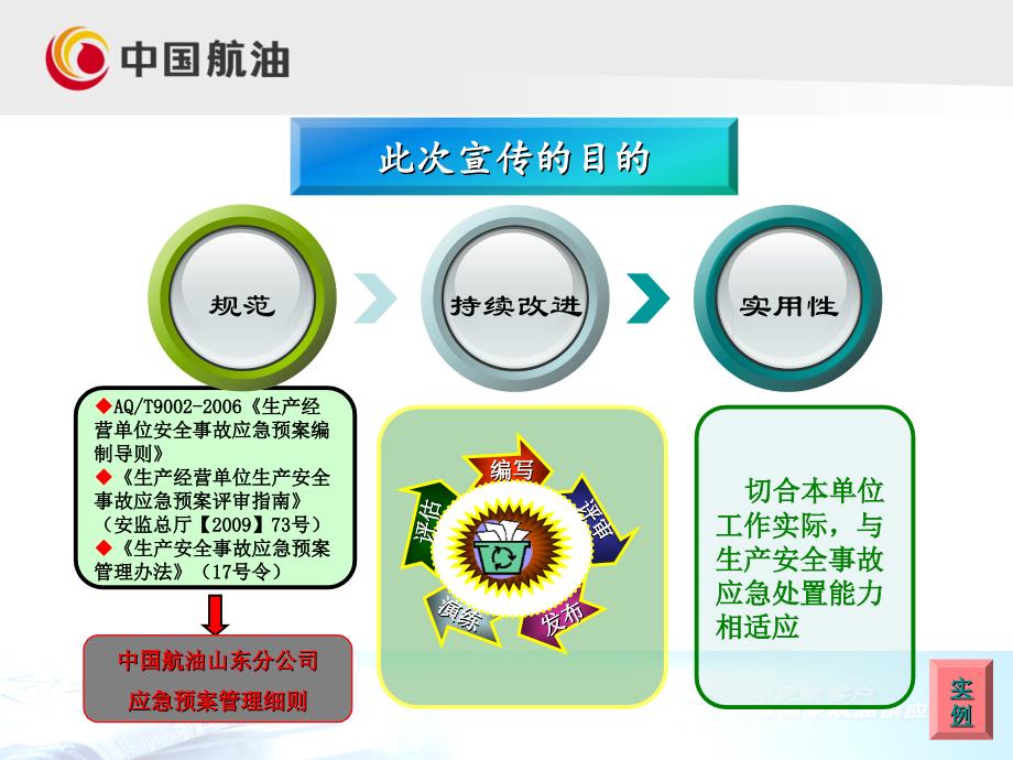 应急预案编写和评审_第4页