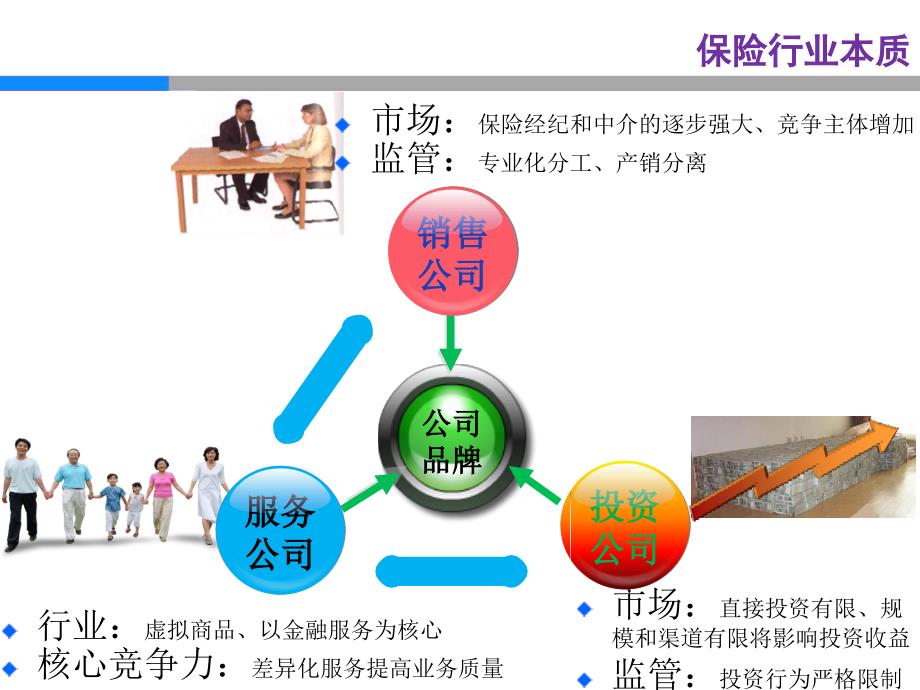 [信息与通信]中国人寿信息化建设_第4页