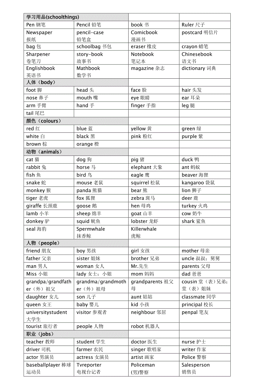 PEP小学英语单词分类汇总(最新整理-全)_第1页