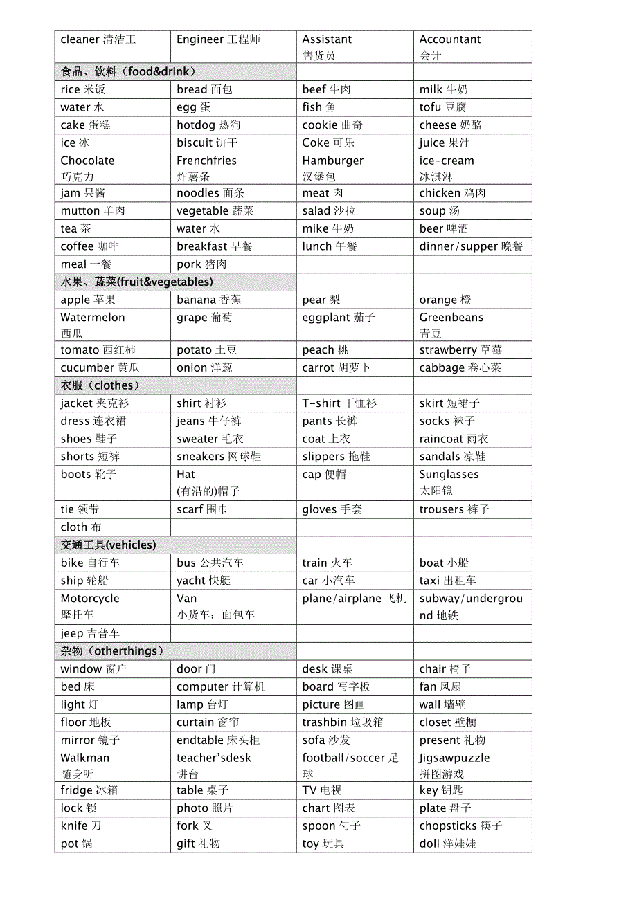 PEP小学英语单词分类汇总(最新整理-全)_第2页