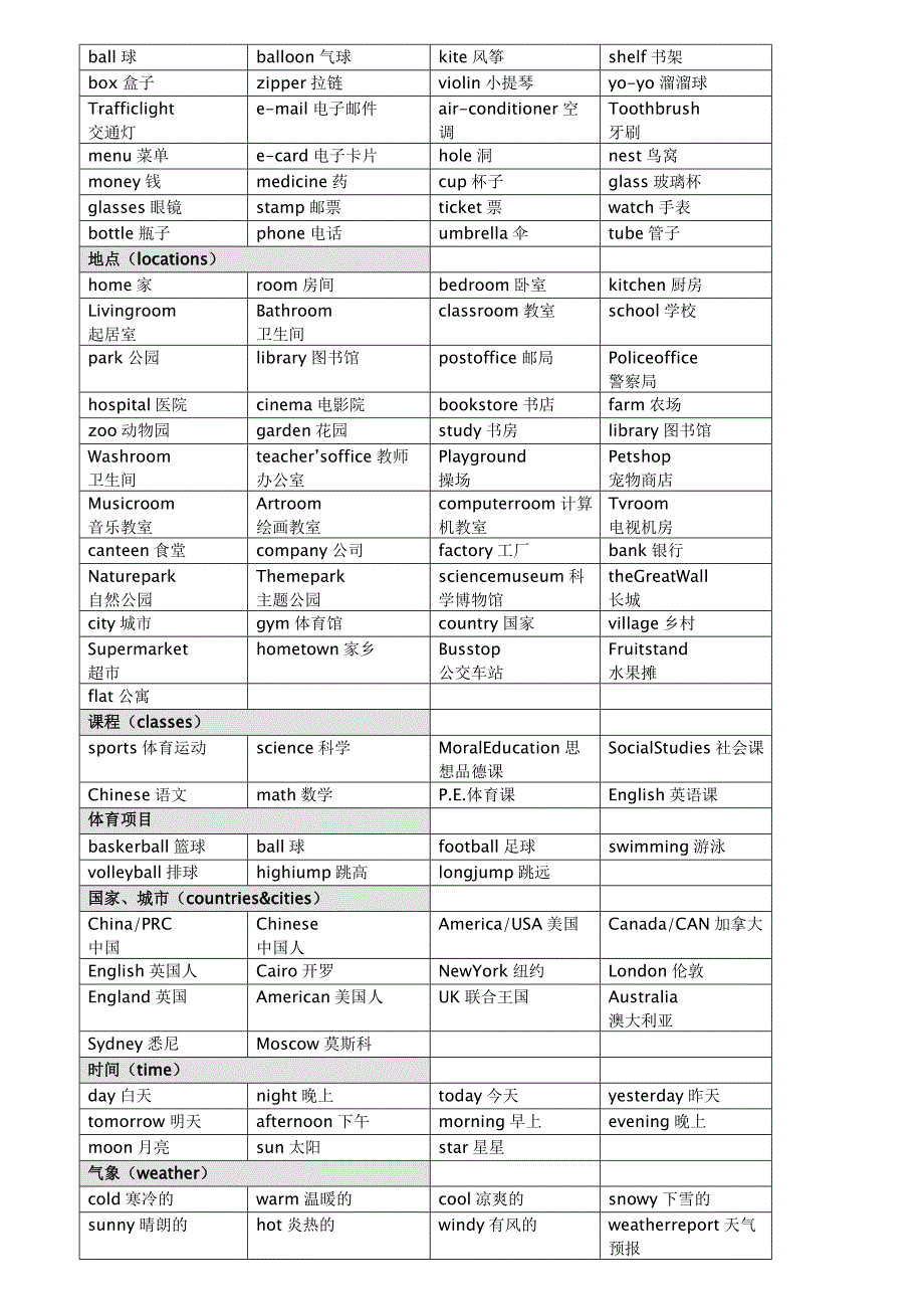 PEP小学英语单词分类汇总(最新整理-全)_第3页