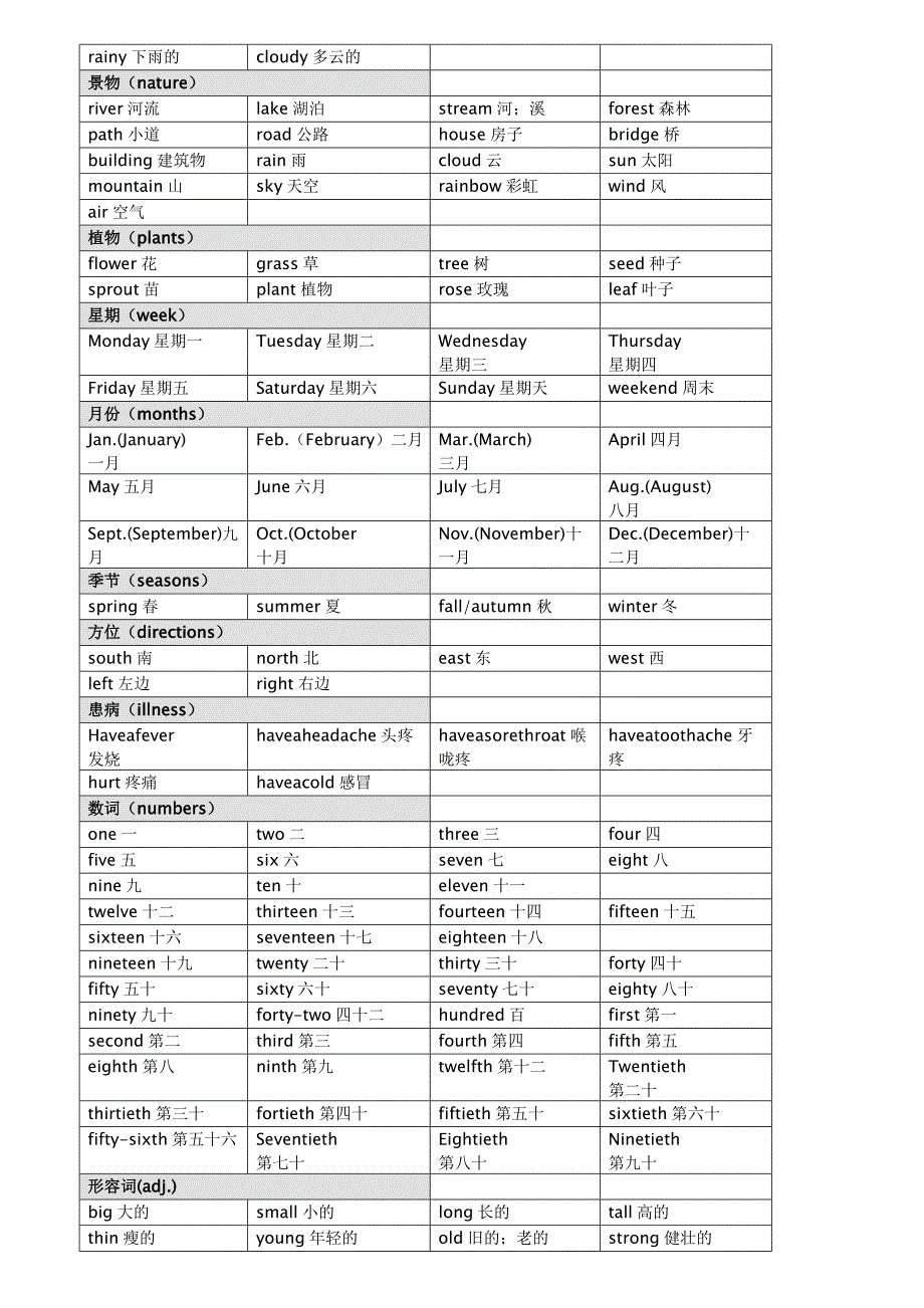 PEP小学英语单词分类汇总(最新整理-全)_第4页