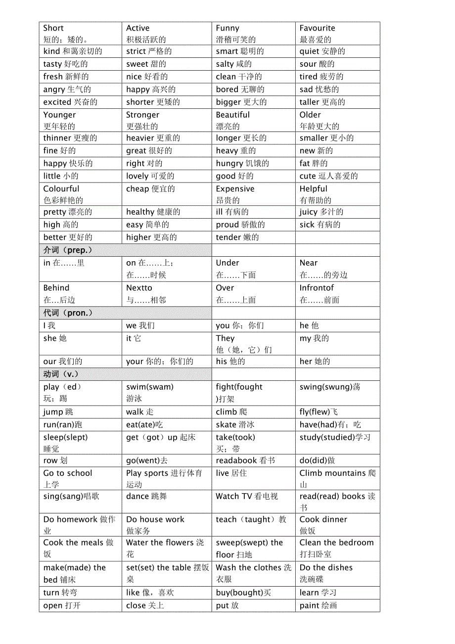 PEP小学英语单词分类汇总(最新整理-全)_第5页