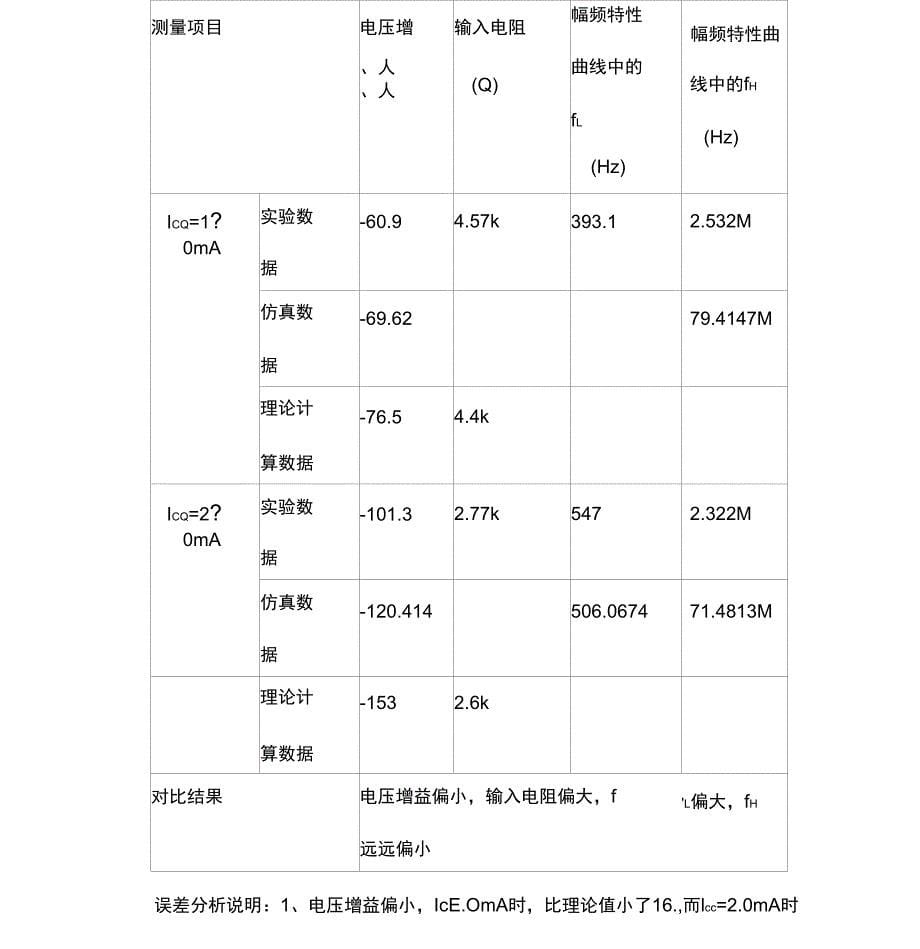 单管放大电路实验报告_第5页