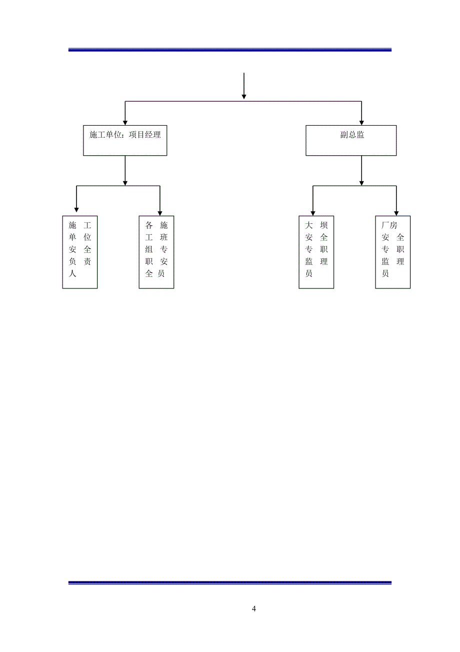 水利枢纽工程监理安全规划_第4页