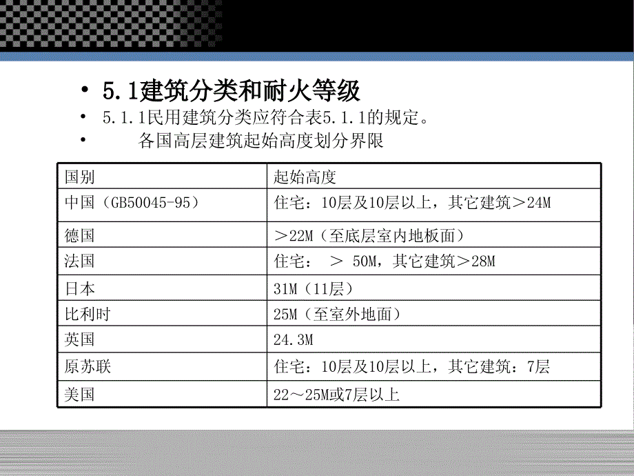 建筑设计防火规范4课件_第3页