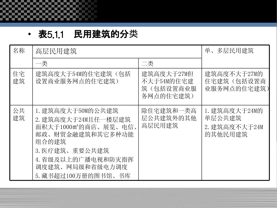 建筑设计防火规范4课件_第4页