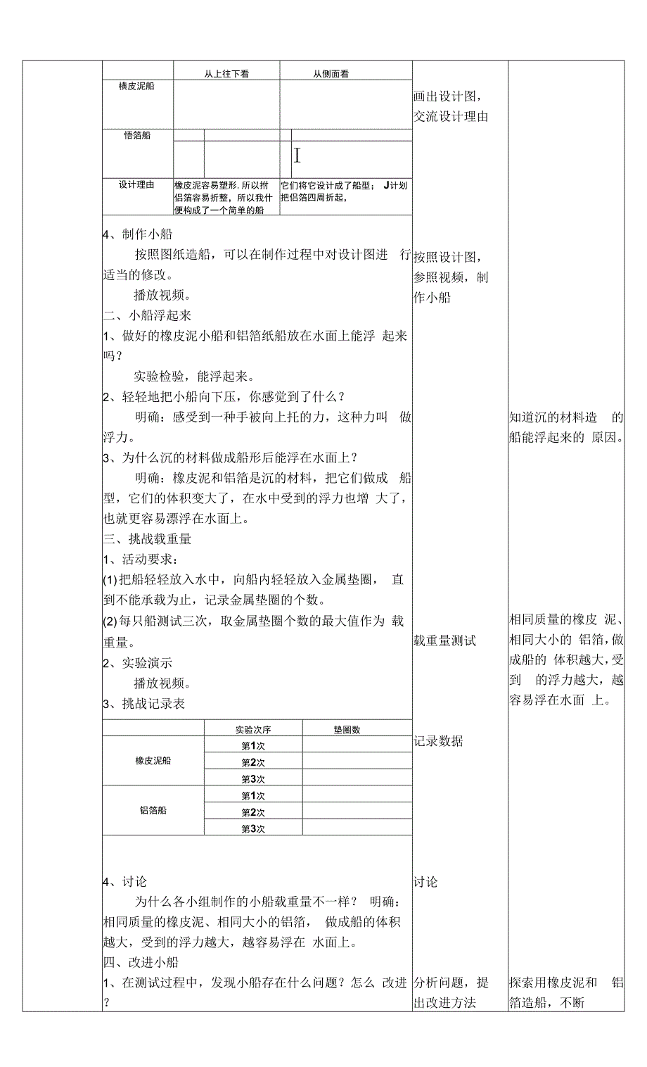 新教科版五年级科学下册第二单元船的研究表格式教案.docx_第4页