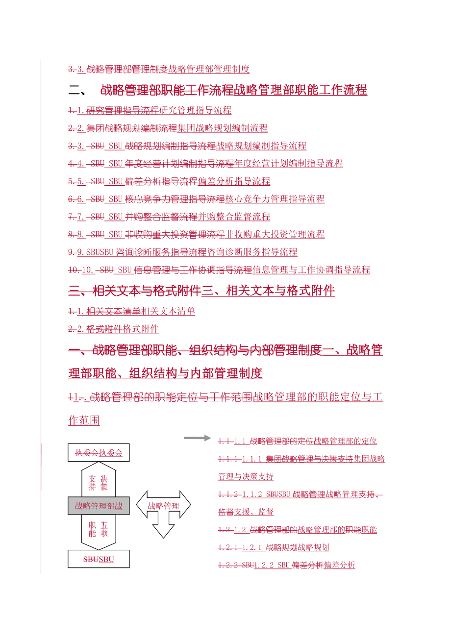 战略管理部管理制度与职能工作流程分析_第2页