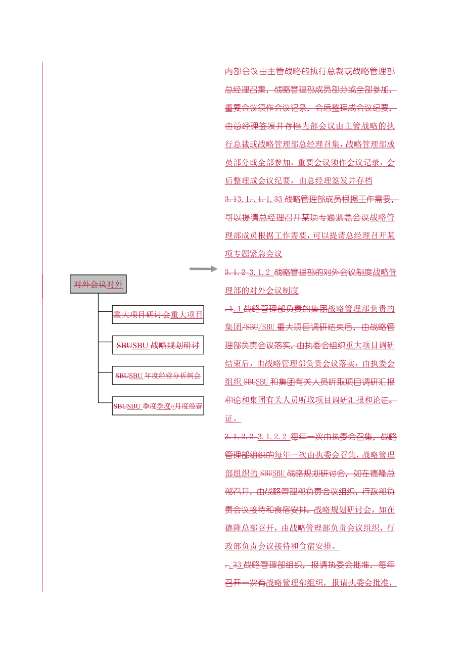 战略管理部管理制度与职能工作流程分析_第4页