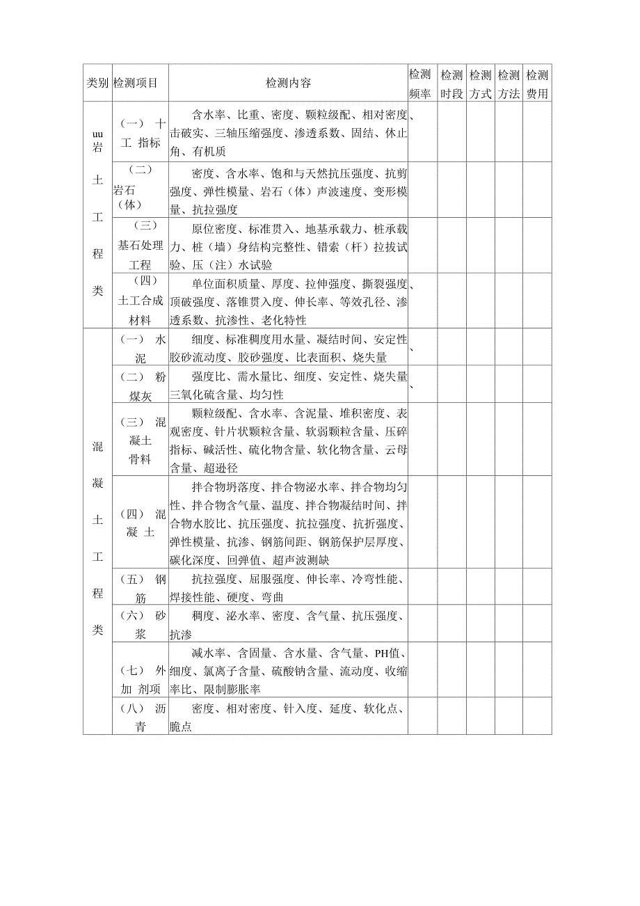 水利工程试验检测计划编制提纲_第4页