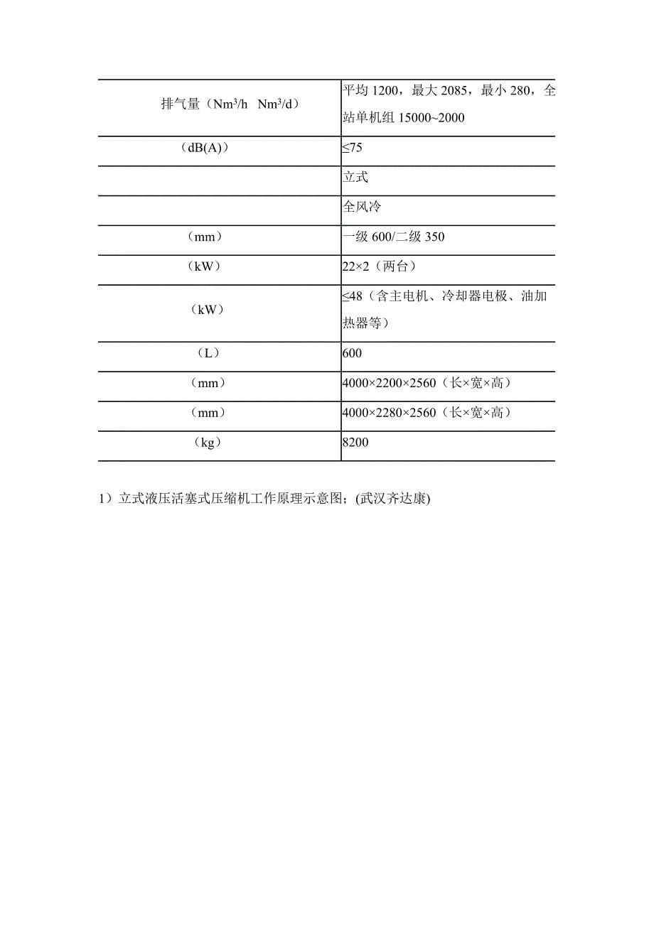 国产三种天然气子站压缩机分析_第5页