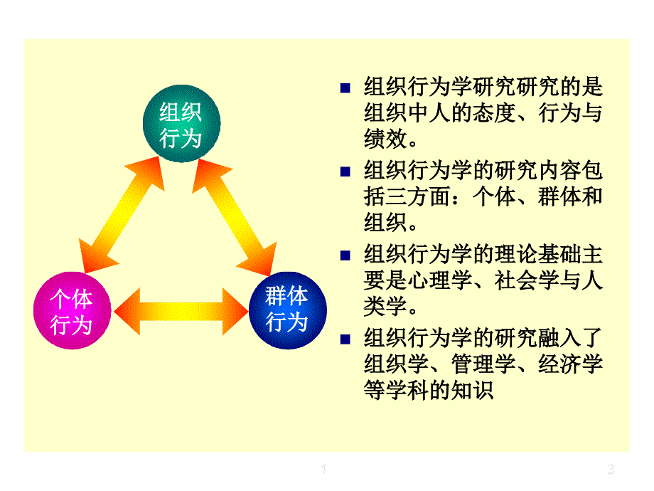 第8讲-组织与管理系统的子系统：行为(1)课件_第3页