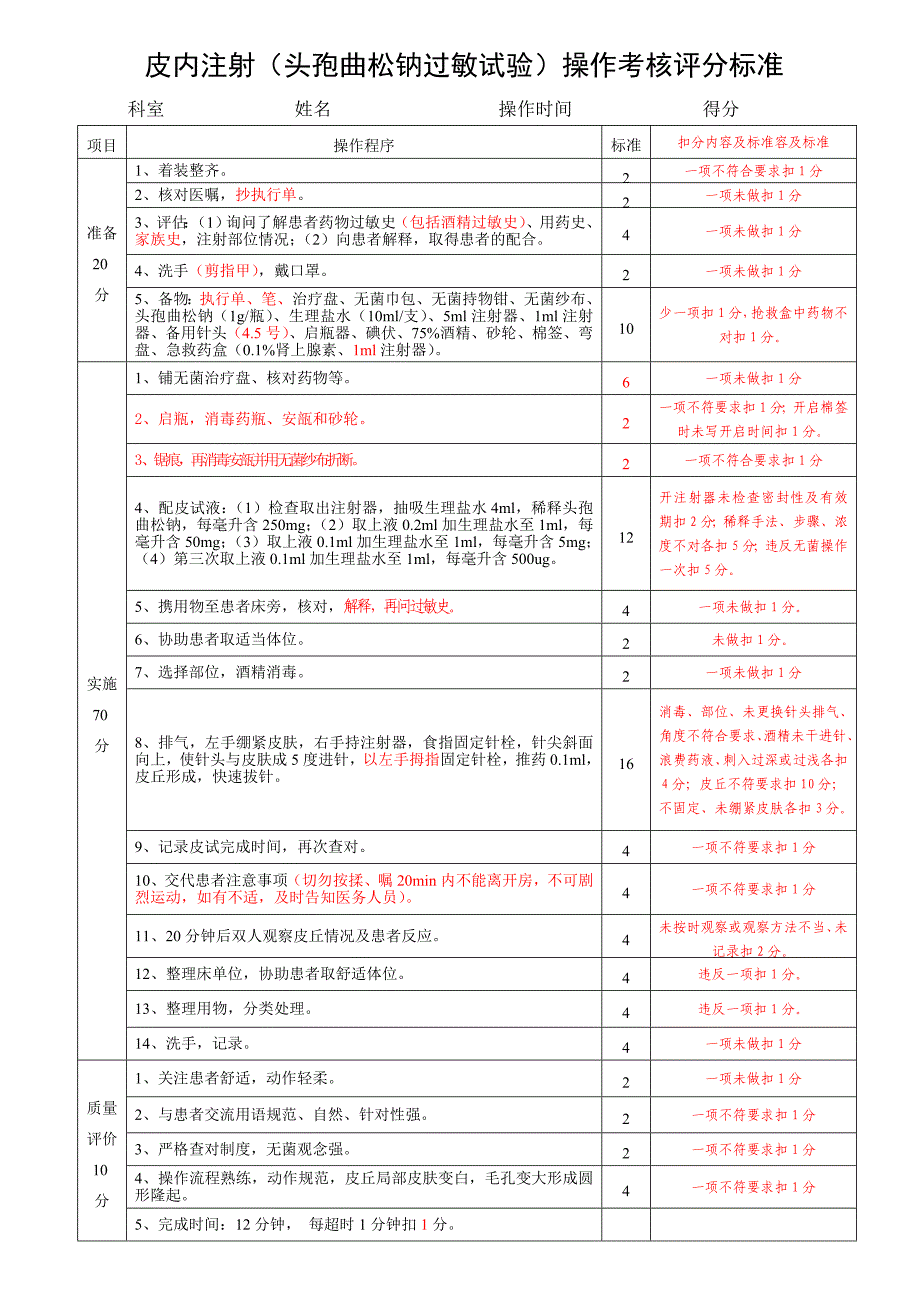 头孢曲松钠皮内试验操作流程_第2页